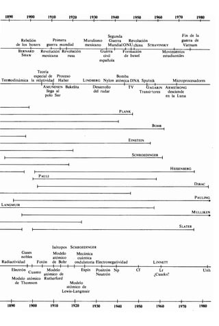 Estructura atomica un_enfoque_quimico