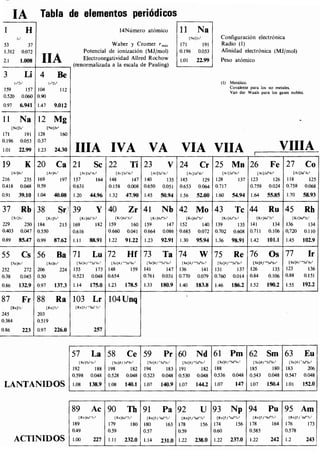 Estructura atomica un_enfoque_quimico