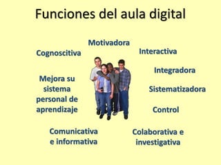Aprendizaje 
Proceso 
Organizado Controlado 
Aula digital. 
 