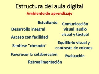 Organización Estructura 
Diseño 
instruccional 
Disposición 
de los 
componentes 
 