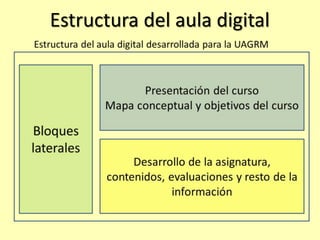 Estructura del aula digital 
Criterios básicos 
Visibilidad 
Organización de la 
información 
Equilibrio visual de 
todos los 
componentes 
 