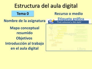 Estructura del aula digital 
 
