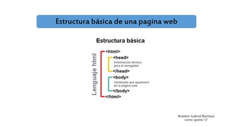 Nombre: Gabriel Martínez
curso: quinto “a”
Estructura básica de una pagina web
 