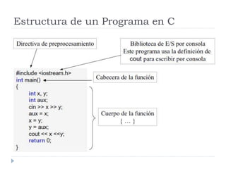Estructura de un Programa en C
 