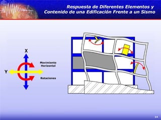 Respuesta de Diferentes Elementos y  Contenido de una Edificación Frente a un Sismo 