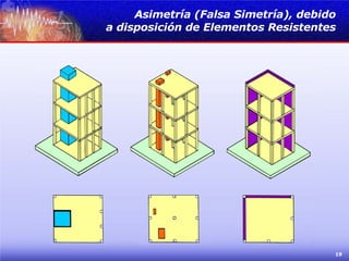 Asimetría (Falsa Simetría), debido a disposición de Elementos Resistentes 