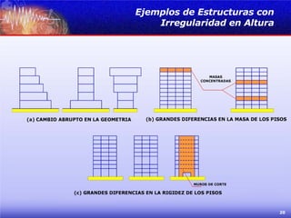 Ejemplos de Estructuras con Irregularidad en Altura 