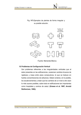 ESTRUCTURAS Y CARGAS
ESTRUCTURACIÓN, IDEALIZACIÓN Y DISEÑO SISMORRESISTENTE Página 14
Fig. Nº5.Ejemplos de plantas de forma irregular y
su posible solución.
Fuente: Marianela Blanco.
B. Problemas de Configuración Vertical
Son problemas referentes a las irregularidades verticales que al
estar presentes en las edificaciones, ocasionan cambios bruscos de
rigideces y masa entre pisos consecutivos, lo que se traduce en
fuertes concentraciones de esfuerzos. Deben evitarse, en lo posible,
los escalonamientos y tratar que los cambios de un nivel a otro sean
lo más suaves posibles, sobre todo en edificaciones tan importantes
como hospitales y centros de salud. (Grases et al. 1987; Arnold
Reitherman, 1982).
 