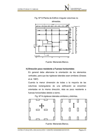 ESTRUCTURAS Y CARGAS
ESTRUCTURACIÓN, IDEALIZACIÓN Y DISEÑO SISMORRESISTENTE Página 21
Fig. Nº13.Planta de Edificio irregular columnas no
alineadas.
Fuente: Marianela Blanco.
h) Dirección poco resistente a Fuerzas horizontales
En general debe alternarse la orientación de los elementos
verticales, para que las rigideces laterales sean similares (Grases
et al. 1987)
Cuando la menor dimensión de todas o la mayoría de las
columnas rectangulares de una edificación se encentran
orientadas en la misma dirección, ésta es poco resistente a
fuerzas horizontales debido a sismo.
Fig. Nº14.rigideces laterales similares y distintas.
Fuente: Marianela Blanco.
 