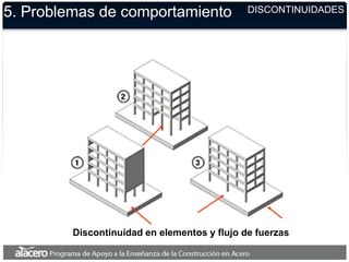 Discontinuidad en elementos y flujo de fuerzas
5. Problemas de comportamiento DISCONTINUIDADES
 