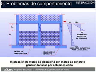 Interacción de muros de albañilería con marco de concreto
generando fallas por columnas corta
5. Problemas de comportamiento INTERACCION
 