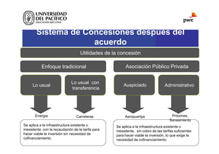 Concesion Estructuracion-de-las-app.pdf