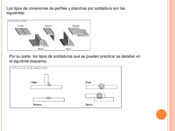 Tipos de vigas estructurales pdf