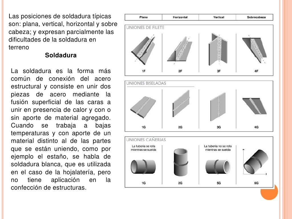 Estructuracion de edificios en marcos de acero pdf