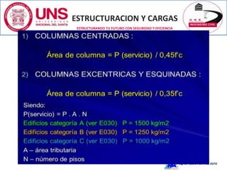 ESTRUCTURACION Y CARGAS
Ing. CIP LUZ E. ALVAREZ ASTO
ESTRUCTURANDO TU FUTURO CON SEGURIDAD Y EFICIENCIA
 