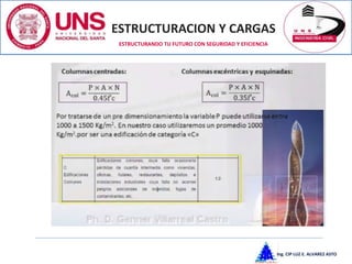 ESTRUCTURACION Y CARGAS
Ing. CIP LUZ E. ALVAREZ ASTO
ESTRUCTURANDO TU FUTURO CON SEGURIDAD Y EFICIENCIA
 