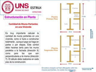 ESTRUCTURACION Y CARGAS
Ing. CIP LUZ E. ALVAREZ ASTO
ESTRUCTURANDO TU FUTURO CON SEGURIDAD Y EFICIENCIA
Cantidad de Muros Portantes
en una Vivienda
Es muy importante calcular la
cantidad de muros portantes en una
vivienda, como si fuera a construirse
totalmente , aunque luego se haga en
partes o por etapas. Este control
debe hacerse tanto para los muros
paralelos a la fachada (dirección X)
como para los que son
perpendiculares a la misma (dirección
Y). El cálculo debe realizarse en cada
piso de la construcción.
Estructuración en Planta
 