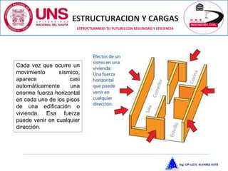 ESTRUCTURACION Y CARGAS
Ing. CIP LUZ E. ALVAREZ ASTO
ESTRUCTURANDO TU FUTURO CON SEGURIDAD Y EFICIENCIA
Cada vez que ocurre un
movimiento sísmico,
aparece casi
automáticamente una
enorme fuerza horizontal
en cada uno de los pisos
de una edificación o
vivienda. Esa fuerza
puede venir en cualquier
dirección.
 