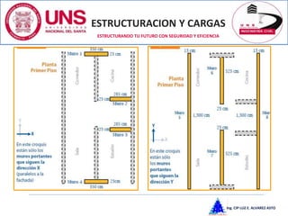 ESTRUCTURACION Y CARGAS
Ing. CIP LUZ E. ALVAREZ ASTO
ESTRUCTURANDO TU FUTURO CON SEGURIDAD Y EFICIENCIA
 