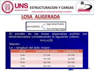 ESTRUCTURACION Y CARGAS
Ing. CIP LUZ E. ALVAREZ ASTO
ESTRUCTURANDO TU FUTURO CON SEGURIDAD Y EFICIENCIA
LOSA ALIGERADA
 