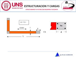 ESTRUCTURACION Y CARGAS
Ing. CIP LUZ E. ALVAREZ ASTO
ESTRUCTURANDO TU FUTURO CON SEGURIDAD Y EFICIENCIA
 