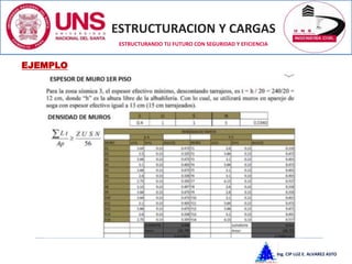 ESTRUCTURACION Y CARGAS
Ing. CIP LUZ E. ALVAREZ ASTO
ESTRUCTURANDO TU FUTURO CON SEGURIDAD Y EFICIENCIA
EJEMPLO
 