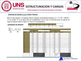 ESTRUCTURACION Y CARGAS
Ing. CIP LUZ E. ALVAREZ ASTO
ESTRUCTURANDO TU FUTURO CON SEGURIDAD Y EFICIENCIA
 