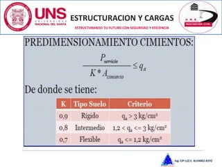 ESTRUCTURACION Y CARGAS
Ing. CIP LUZ E. ALVAREZ ASTO
ESTRUCTURANDO TU FUTURO CON SEGURIDAD Y EFICIENCIA
 