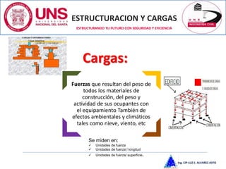ESTRUCTURACION Y CARGAS
Ing. CIP LUZ E. ALVAREZ ASTO
ESTRUCTURANDO TU FUTURO CON SEGURIDAD Y EFICIENCIA
Se miden en:
 Unidades de fuerza
 Unidades de fuerza / longitud
 Unidades de fuerza/ superficie.
Fuerzas que resultan del peso de
todos los materiales de
construcción, del peso y
actividad de sus ocupantes con
el equipamiento También de
efectos ambientales y climáticos
tales como nieve, viento, etc
Cargas:
 