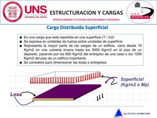 ESTRUCTURACION Y CARGAS
Ing. CIP LUZ E. ALVAREZ ASTO
ESTRUCTURANDO TU FUTURO CON SEGURIDAD Y EFICIENCIA
☻ Es una carga que está repartida en una superficie (T / m2)
☻ Se expresa en unidades de fuerza sobre unidades de superficie
☻ Representa la mayor parte de las cargas de un edificio, varía desde 10
Kg/m2 en una cubierta liviana hasta los 5000 Kg/m2 en el piso de un
depósito, pasando por los 800 Kg/m2 del entrepiso de una casa o los 1300
Kg/m2 del piso de un edificio importante.
☻ Se considera para dimensionar las losas o entrepisos
Carga Distribuida Superficial
 