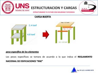 ESTRUCTURACION Y CARGAS
Ing. CIP LUZ E. ALVAREZ ASTO
ESTRUCTURANDO TU FUTURO CON SEGURIDAD Y EFICIENCIA
CARGA MUERTA
peso específico de los elementos
Los pesos específicos se tomara de acuerdo a lo que indica el REGLAMENTO
NACIONAL DE EDIFICACIONES “RNE”
 