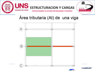 ESTRUCTURACION Y CARGAS
Ing. CIP LUZ E. ALVAREZ ASTO
ESTRUCTURANDO TU FUTURO CON SEGURIDAD Y EFICIENCIA
ESTRUCTURACION Y CARGAS
ESTRUCTURANDO TU FUTURO CON SEGURIDAD Y EFICIENCIA
Ing. CIP LUZ E. ALVAREZ ASTO
 