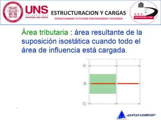 ESTRUCTURACION Y CARGAS
Ing. CIP LUZ E. ALVAREZ ASTO
ESTRUCTURANDO TU FUTURO CON SEGURIDAD Y EFICIENCIA
ESTRUCTURACION Y CARGAS
ESTRUCTURANDO TU FUTURO CON SEGURIDAD Y EFICIENCIA
Ing. CIP LUZ E. ALVAREZ ASTO
 