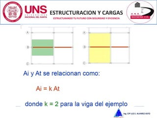 ESTRUCTURACION Y CARGAS
Ing. CIP LUZ E. ALVAREZ ASTO
ESTRUCTURANDO TU FUTURO CON SEGURIDAD Y EFICIENCIA
ESTRUCTURACION Y CARGAS
ESTRUCTURANDO TU FUTURO CON SEGURIDAD Y EFICIENCIA
 