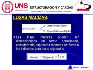 ESTRUCTURACION Y CARGAS
Ing. CIP LUZ E. ALVAREZ ASTO
ESTRUCTURANDO TU FUTURO CON SEGURIDAD Y EFICIENCIA
 