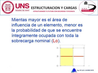 ESTRUCTURACION Y CARGAS
Ing. CIP LUZ E. ALVAREZ ASTO
ESTRUCTURANDO TU FUTURO CON SEGURIDAD Y EFICIENCIA
ESTRUCTURACION Y CARGAS
ESTRUCTURANDO TU FUTURO CON SEGURIDAD Y EFICIENCIA
 
