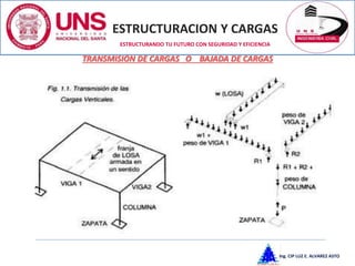 ESTRUCTURACION Y CARGAS
Ing. CIP LUZ E. ALVAREZ ASTO
ESTRUCTURANDO TU FUTURO CON SEGURIDAD Y EFICIENCIA
TRANSMISION DE CARGAS O BAJADA DE CARGAS
 