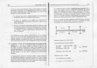 Anaonao
Dla"co Blasco
123
EíRTJ TUN^CION Y DISFÑO DE EDIíC^CIOI'E'S DE CONCRETOAR]{AIIo
Um dc los aspcL(os
nr& inrpoftrn(cscuando
scrcaliT- anflisisdccarg¿s
de
grnvcd¡dpor conrluüdor, son las diferenciasqüc se obúcncoco relación
alos arálisis ú¿dicioMies(conroel Crossfúr cjemllo). f-¿s razmcs de lás
ditcrenciassonvarias,pudióndos€
señalat
l-a difcrcnciaenre rcsolverelnónicocompleioy el dcaislá¡uonicl
deten|l¡nado
cnrFrü¡ndo
suscolumnascn
lo5er(lremos
El l|eclrc dc c()osidcrar cn los análisis por c-{nnpuladorael
desfil¡z.¡mieDto
¡¿tcralProducido
porl¿asimerí¡ dc cargá-{
o deele-
mcnk)scsaucturalcs-
El lrcchode considcmrla defonnacióo¡xrd de las columna! k cual
nocsuniformec lodas,lo quepro{luce
nromeobseovigasycohmn¿s,
los cu¡lcsgcoc¡:dmenlc
no scc¿lculancn los¿nálisis
convcncio¡lalcs'
y siñ emb¡rlq sepuedcrrcváluatcuandosc rcst¡elve
elpórlrco!])m-
pletocncompuladof,
a)
b)
c)
l,¡s dcfonnacioncs¿ti¿les influycn cotrsiderablemenlc
m los resultados,
sobretodo c|l cl casode (cncrsccolumnas
dcigualscccifu; enestccasolas
columnas intcriorcs,que carg¡n pácti{: n¡cotc dos veces la cargádc las
columnasextcriores,sLdcfonn¿rándos veccs más,produciendomofiuos
cn loscxúenrosdel¡s visas,loscu¿Jcs
sedistibuyen entodosloselemeolos.
Sin emb¡rgo,uo anllisis dcc.stetifx),
áparcotc¡reole
exacto,hmmctJc! mlrv
conflablepor cl lrcchoquc ls conpük ora aplica las defffr¡racionesins_
l¡ntá¡Énrente y cor el pófico conlple¡o.lá realid¡d co obra oo €s ásí
lor cu¡!¡to el pfoccso consltüclivo cs l!!lQ y los mommtos sc van
generando
Daul¡linarnenlc,distribüyéldoseendistinLas
ctrpasy condistintos
clcmentos;por cjcmplo en un dctcflninadonivel no hay todaví¡ colum¡lts
dcl piso sup€rior y por t¿nto ellas ¡o paficipar en la distribucióode
Losdcsplazamientos
laler¡lesdc lospórticos,debidosa cúgís veficalcs oo
son gener¡lmcntcimportanlcs,por elhecbode usfisc en cl Pcrti colümoas
de seccioncs
imponántcs
(por condlcionessfs¡nic¿s).Sin cmbargo,pucden
producir momcntosapreci¿blcs
e¡] el casode asimetríadc cargasactuando
sobreñrhcos depocascolumD¿s
(url.:i
o cktscrüjl¡.s).
|lt| (l situicrrlir
clcr¡rllt'scInucu¡rclnnllrNJccxr!¡LJerrivcJrd p:lr'rla
vir¡r ú' urtr.sl¡;(¡unrth r pr{ {lcr t¡Eur'r
Vll- lr cotfonnaJi{¡r f"'rr(r's
isualis, l,s¡ts¡hscr¡itLsdcl0(rrr' dccsncsur'sobr¿crrgr
ücJu'Kg/m-y
.iOtl
frt*:. .e"tp¡n.'p,rlrsJt Jtlx55
v(,'lurnn.lsJ.j10r4(Jcrns
l n'rcsultr'
,l; .,';*r¡,',;"', ,r, ,urflisrsconvcrrcionsl
arslini-lo
ct scgutklo
¡¡so del
cdificioy; ü¡rarúlisis
dclt¡1(ico comptclo
us¿ttdo
un progriuadecompu_
l¡ciln¡q; síconsidcra
dcft,nn¿ciones
axialcs
y dcspl¡/¡mieoto
larcral-
Schaccün tr|clr lo ¡lc c¡eas isoslático
parLoblctrcr
lilscargas
rcf'¡rroirs
y
condrnlf:rd¡s
c|r los difcrenlcs
pañosdc la vi34 y semucslfan
los resul(¿_
dr r{ncnrd¡rlt k^ nh,rrrtirrto
Jc carga
muerl¡y tlccarsavila
nl¿todo decarsasenl¿r- ! 2.lo t'amo
C'arga
unifon cmclllcrcp¡nida solaftcnte:
Pcsopri¡pl|) =0.30x055x2400
Pcso
lccho =300r470
P¡so
{cn inado=lmx500
Sobrcclrrga
= lm x 5 ü) = 1500
llc¡r.t.lo ¿. .¿ryt ln ,olado
(--urgirünifoa ctDcnlc rcp.|fhda:
l'.s{: lxoP¡,'= l).loxll 55x2400= 396
3
l4l0 w.. =2306
Kg/nt
500
w. = l:,m Ke/n
 