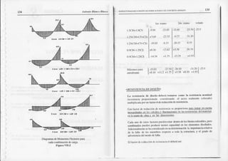 134 Antotio l anco Blztco
l -15
ESIRUCTL¡IT^SON Y IIISEiO OtrETNI.¡L'^CION¿'SDtr CONCRTO ARMADI]
)
l
l
l
c..ú t.25a ct +cv-cst
a.!. 09 cr. ,.?5 c5
c... ottcl- t25 ts --
DiagrafiasdcMofi¡entosFledoresp¿m
cádacombiÍncióndecarga.
¡'igur¿
vlr-2
c.t L2!t I ct+cv.cst
|.sCI'l+|.ltCV
l.2fCI4+CV+CS)
| 25(Ctt'r+CV-CS)
o.¡JcM-
l .25CS
0.9CM+l.25CS
-r9N 23.05
+3.óll -21.53
,1903 -8.l5
+8.1ó -l l .62
-l{.5.1 +l.75
2do
-11.69
-0.71
-20.l5
+5.58
-t3.19
,25.50
-l L20
-rJ.55
-2ll.1t)
+1.91
-25.9
Má(únos ptú¡¡ | ,re.03 ,2?.s0
| -20.10
l+8.1ó
+lL2+1.75
I +5.58
-11.20
l -25.9
+8.10+1.931
.!!!8M94J!!J!!!M:
La r€sis.cncia
dc di*ño dchcrárorúrsc como la r€s¡stenc¡á
nominal
(rcsistcncia propr¡rcimadr conridc¡rr o cl accro re:rl¡ncnlecolocado)
nrulrinlnaúporuntacl odt rcducción
dcrcsrstcncia
Iire f¡crr]f dc rcdücc¡tn dc rcsislenci¡r
sc Proporcr()n¡
P!!!19!ljU-9!-!!9!Ia
incx¡rctitudcq
cn bs cítlculos
v fluctuacirxlcs
cn lil rcsistcnci¡s
dclmatcriitl'
cfl tamattodeobn v elt la5{lil|lcllsi{)ncs
Cndamo dc cstosf{ctorespücdcnestardentrodeloslímitestolerables'
pero
combirurdos
Puc¡lc[ producirmcr¡orc.[acidad en los elementos
diseñAdos'
Adicionaimcnto
sckt co0sidcr lo ensudctcminacióo la importancia
relativa
dc la fallÁ de los micmbnxj rcsfEctoa tqla la estructura'y el grado dc
advercnoa delm(xlodcfalla.
lll f¡|ct(r dcr;ducciltn dt rcsistcnci¡lt debcráse¡:
 