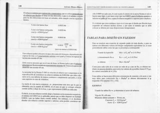 148 Arr0n¡o Blan.o llhscD E rucn-rRAcrorñY Drs[Ño DIj r]DrrlcaaroNlls In, (¡)N( ]{lir o aR]ilarx) 149
lll¡(lu(r¡, r¡ rnroI,r 1.,,rt!r.!ri y]!U!l!!tLr¡[r ¡( q,¡cscr,f,r rrrDcktrcutü
.!-I!1q:Z-A_E:t_.1!¡t$ fn k'sl cir uflr J||rcc¡,)I. o quecs rt rtrinimoiiri¡lido
fIUjr ljLdo. Jirtl (n{rrs Jc I'ar rr xnrrilJr. tl,,h( cuxrntirfo ¡ossiguF;rc
linircs:
Lr)srt
conh¡rñNlis¡
r-t)rlcon b:mlrscot.rugrdll
co ly < 42(X)
Kg/cnrl
l-'rsil corrbirr.ls corrugiúir
co li =42ü) K./c¡nl
I-ovrsco¡ b¡rrascoÍü! t¿s
conly > ¿1200
Kg/cnr2
00{)25
bh
o0020
b¡r
0.(ul8bh
00ol8 !! hr,
Iv
(pcro no nrcnorr 0.1ú¡.r bt))
llslercl¡erzof'{ürl (.okrtrsccnüorodoscirri¡jctctc¡¡cnkr,
dctjcod¡endodcl
cspcsor
dcúsrcy d clp cirr¡rictf(,
¡náxi¡D9
serÍiSLrJ
.r5 vrc$ ct cspLsor
dc
ln hs¡ sir¡cx.cdcr45ü .
Debctrncrsc
prescnr'quc
cnel!¿!ode bvts, tt|Nonr¡¡r
ikticr quec¡refuczo
p¡¡rci¡d porllexiúr rcodrtunes¡r"¡ci,rn!1lro
r¡Ellltg rreI vetcier cspe-i-J
elcnrcnlo
sn exceder
45mr
Lr ¡oved¡üdeh Nomn ]l-of)rn ftttaión ¡l ,ú¡uc.rofx]rrcrrpeftru¡ir
cs til
espccillcrrirÍdcü)nsidcra.
üorctucrzo
nriri,nodeo.fi)l2hh {tüedcbcc.{ro,
cirsc¡inI¿r
cirn iDfcrior
¡tclr¡r¡rrrs
!:o iruoso sirnptcmcnlc
afx,y.|(tos,
o enltl
cira supcr¡orco
ca$ devr'lndizos.
L¡ riuón dc cst¡ oücv¡ e)(igetci¡ es profx)rcionarlltfs f(,:t qüe ¡:t que se
oble¡rdrí¡
con h cuiunílldc 0.0018,
cn ct casocü qucsc cokquerctucr¿o
corido:rrihi¡ y lrbiio dcla los¡, y qrc rcprcsc u¡¡í¡0.(úü) cfl ft{j:l c.ar¿.
F,sdecir,sirc uvrrcller¿o conido¡tmjoy bíLtocscnlosmontc¡ttos
¡tcg¡¡ivos,
cl-nütrin'o
de0 0012nocsrf'licibtr. nucsto
qucsr ¡lchir
dis[,o¡re¡
or rcxtrdád
U.u0lx ( f¡'r xü l bcr Ir(ff(' (urriJú¡,frihl).Si uDhnre,¡,
si y J(.c¡Jicr:l
drseiiiucon r€fueü_o
('oÍido sufÉrior e ir¡fcior, srría f,osiblcc.dtside¡:rtan
sólt'0l)(X, encrdr L::¡r:!
tocui sc-rúlclcriteri{)
deh nucva
Nonmcs unre-
fucrlonruybalo,y lx)¡tiurto
exi3rquesea0.ü)t2,-p¡r¡€| refucrro
positiv0
o
i¡rl¡rirxe|r
prñosd0losi,
o pi¡nelrefucrT¡
ncg¡tivo
o supcrior
p¡r¿vol¡dizos.
lis evidente
qu!:es¡os
nírinirs riscococl crsoqüecldiseiopor1l¿xilnh;ry
req'rerido
un rcfucúo ilch¡so¡rcr|or.y frr tinltocl nlfuimoque sc dctx)
col(¡jirfscobl¡ctrc
p(tr€sti$dist¡)si(i(nres
(tenrf'crrlu.a).
TABIA.SPARADISENO EN FLEXION
l'llfa no ft:sdvcr unx cLrrlci('Jn
de scgundogr.ldoer crd¡ diseño,o prü no
tnn¡cnrcondifercnlcsvrl,)resdel bl¡qu€ comprinido equivalente
(¡), se ust'n
scoefirlnc tc tirblilscü 0l¡s quc scprcscnti|Il
i| corl¡)r¡fción:
tj$nulolacxfcsiúr
y denonrnrdoKü¡:
Mu = !¡ l'ctyJ:iv(l-0.59w)
Ku = lfcw(l-0.59w)
lr4u= Ku hd2
('onropirft cad v¡rl(Jr
dcw cxislcü¡ v¡]ordcp y uro {lcKu.seobticrrc
mc-
diLurtc
unpn)c{:$iterativo,
paft todos
losyalores
depposiblcs
(lürsru0.?5
f,LJ,
krsvalores
a$iadosdcw y Ku.
llstr|s
tabhssehacrj¡r
purrdil¡rentcs
rcsistenci¿s
dccor)crcto
y dc¡ccroy so¡r
nruy útilcs pucsconocic¡rdo
Ku = l,fu,/bdr
sc oblic c dircct¡unentc
el p
ftqü{riJ,'
tVrr t't!rnr l5l} ,5))
EJI:LÍPI,O:
tJs:¡ndo
l¿st¡blasKu vs.p detenrinarel ac.ero
de¡efuerzo:
Vigr de30x 60cms.
Monrento
úhimoacluinte
= 30ton,ln!
Conqetof: = 210Kg/cmr
-
A(,c.o Iy = ,1200K!/c¡rr
 