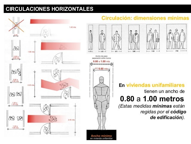 Medidas Minimas Para Sala De Estar ~ No hay notas en la diapositiva Medidas Minimas Para Sala De Estar ~ No hay notas en la diapositiva