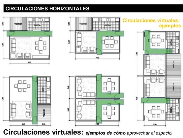 Medidas Minimas Para Sala De Estar ~ circulaciones horizontales circular dentro de la sala de estar y Medidas Minimas Para Sala De Estar ~ circulaciones horizontales circular dentro de la sala de estar y