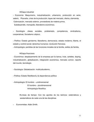 Etapa industrial:
- Economía: Maquinismo, industrialización, urbanismo, producción en serie,
salario, Plusvalía, crisis de la producción, leyes del mercado, oferta y demanda,
Colonización, mercado exterior, proveedores de materia prima,
    Subdesarrollo, monopolio, liberalismo económico.


-     Sociología:   clases     sociales,   proletariado,   competencia,   sindicalismo,
cooperativas, Socialismo utópico,


- Político: Estado gendarme, liberalismo, democracia, estado moderno, liberta, el
estado y control social, derechos humanos- revolución francesa.
- Antropología: perdidas de las funciones iniciales de la familia, estilos de familia,


          Etapa financiera:
- Económica: desplazamiento de la empresa por la banca, truts, carteles, doping,
industrialización, globalización, integración económica, mercado común, reporte
del mundo, tecnología.


- Sociología: Globalización multiculturalismo,


- Política: Estado Neoliberal y la dependencia política


- Antropología: El hombre – unidimensional
                    El hombre – pluridimensional
                    Antropología filosófica.


          Líneas de tiempo: Con los aportes de los teóricos: sistemáticos y
          asistemáticos de cada una de las disciplinas


-     Economistas: Adán Smith.




                                                                                     11
 