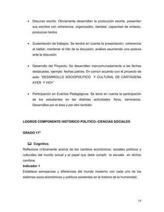 •   Discurso escrito: Obviamente desarrollan la producción escrita, presenten
       sus escritos con coherencia, organizados, claridad, capacidad de síntesis,
       produzcan textos


   •   Sustentación de trabajos: Se tendrá en cuenta la presentación, coherencia
       al hablar; mantener el hilo de la discusión; análisis asumiendo una postura
       ante la discusión


   •   Desarrollo del Proyecto: Se desarrollan mancomunadamente a las fechas
       destacadas, ejemplo: fechas patrias. En común acuerdo con el proyecto de
       aula- “DESARROLLO SOCIOPOLITICO Y CULTURAL DE CARTAGENA
       AYER Y HOY”


   •   Participación en Eventos Pedagógicos: Se tiene en cuenta la participación
       de los estudiantes en las distintas actividades: foros, seminarios.
       Desarrollos por el área y por otro también




LOGROS COMPONENTE HISTORICO POLITICO- CIENCIAS SOCIALES


GRADO 11º


    Cognitivo
Reflexiona críticamente acerca de los cambios económicos, sociales políticos y
culturales del mundo actual y el papel que debe cumplir la escuela en dichos
cambios.
Indicador 1
Establece semejanzas y diferencias del mundo moderno con cada uno de los
sistemas socio-económicos y políticos existentes en la historia de la humanidad.




                                                                                   19
 