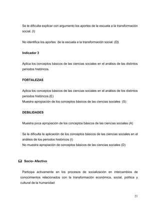 Se le dificulta explicar con argumento los aportes de la escuela a la transformación
  social. (I)


  No identifica los aportes de la escuela a la transformación social. (D)


  Indicador 3


  Aplica los conceptos básicos de las ciencias sociales en el análisis de las distintos
  periodos históricos.


  FORTALEZAS


  Aplica los conceptos básicos de las ciencias sociales en el análisis de los distintos
  periodos históricos.(E)
  Muestra apropiación de los conceptos básicos de las ciencias sociales (S)


  DEBILIDADES


  Muestra poca apropiación de los conceptos básicos de las ciencias sociales (A)


  Se le dificulta la aplicación de los conceptos básicos de las ciencias sociales en el
  análisis de los periodos históricos (I)
  No muestra apropiación de conceptos básicos de las ciencias sociales (D)




 Socio- Afectivo


  Participa activamente en los procesos de socialización en intercambios de
 conocimientos relacionados con la transformación económica, social, política y
 cultural de la humanidad



                                                                                    21
 