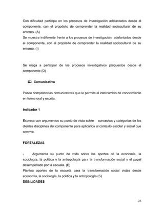 Con dificultad participa en los procesos de investigación adelantados desde el
componente, con el propósito de comprender la realidad sociocultural de su
entorno. (A)
Se muestra indiferente frente a los procesos de investigación adelantados desde
el componente, con el propósito de comprender la realidad sociocultural de su
entorno. (I)




Se niega a participar de los procesos investigativos propuestos desde el
componente (D)


     Comunicativo


Posee competencias comunicativas que le permite el intercambio de conocimiento
en forma oral y escrita.


Indicador 1


Expresa con argumentos su punto de vista sobre         conceptos y categorías de las
dientes disciplinas del componente para aplicarlos al contexto escolar y social que
convive.


FORTALEZAS


-      Argumenta su punto de vista sobre los aportes de la economía, la
sociología, la política y la antropología para la transformación social y el papel
desempeñado por la escuela. (E)
Plantea aportes de la escuela para la transformación social vistas desde
economía, la sociología, la política y la antropología (S)
DEBILIDADES




                                                                                 26
 