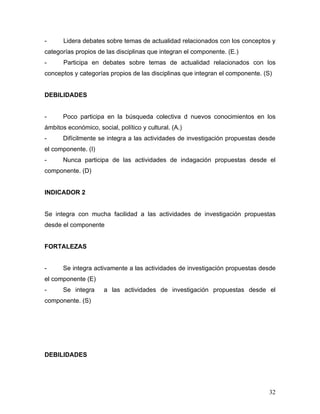 -      Lidera debates sobre temas de actualidad relacionados con los conceptos y
categorías propios de las disciplinas que integran el componente. (E.)
-      Participa en debates sobre temas de actualidad relacionados con los
conceptos y categorías propios de las disciplinas que integran el componente. (S)


DEBILIDADES


-      Poco participa en la búsqueda colectiva d nuevos conocimientos en los
ámbitos económico, social, político y cultural. (A.)
-      Difícilmente se integra a las actividades de investigación propuestas desde
el componente. (I)
-      Nunca participa de las actividades de indagación propuestas desde el
componente. (D)


INDICADOR 2


Se integra con mucha facilidad a las actividades de investigación propuestas
desde el componente


FORTALEZAS


-      Se integra activamente a las actividades de investigación propuestas desde
el componente (E)
-      Se integra     a las actividades de investigación propuestas desde el
componente. (S)




DEBILIDADES




                                                                                32
 
