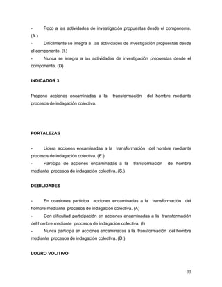 -      Poco a las actividades de investigación propuestas desde el componente.
(A.)
-      Difícilmente se integra a las actividades de investigación propuestas desde
el componente. (I.)
-      Nunca se integra a las actividades de investigación propuestas desde el
componente. (D)


INDICADOR 3


Propone acciones encaminadas a la         transformación    del hombre mediante
procesos de indagación colectiva.




FORTALEZAS


-      Lidera acciones encaminadas a la transformación del hombre mediante
procesos de indagación colectiva. (E.)
-      Participa de acciones encaminadas a la       transformación    del hombre
mediante procesos de indagación colectiva. (S.)


DEBILIDADES


-      En ocasiones participa acciones encaminadas a la transformación del
hombre mediante procesos de indagación colectiva. (A)
-      Con dificultad participación en acciones encaminadas a la transformación
del hombre mediante procesos de indagación colectiva. (I)
-      Nunca participa en acciones encaminadas a la transformación del hombre
mediante procesos de indagación colectiva. (D.)


LOGRO VOLITIVO



                                                                               33
 