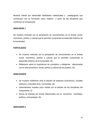 Muestra interés por desarrollar habilidades intelectuales y         pedagógicas que
contribuyan con su formación como maestro            a partir de las disciplinas que
conforman el componente.


INDICADOR 1.


Se muestra motivado por la apropiación de conocimientos en el ámbito social,
económico, político y cultural que le permiten comprender el desarrollo histórico de
la humanidad.


FORTALEZAS


   •   Se muestra motivado por la apropiación de conocimientos en el ámbito
       social, económico, político y cultural que le permiten comprender el
       desarrollo histórico de la humanidad. (E)
   •   Reflexiona sobre la importancia de conceptos y categorías relacionadas
       con la vida económica, social, política y cultural de los pueblos. (S)


DEBILIDADES


   •   Se muestra indiferente ante el estudio de aspectos económicos, sociales
       políticos y culturales de la humanidad. (A)
   •   Generalmente muestra poco interés por el estudio de las disciplinas del
       componente. (I)
   •   Nunca se interesa por temas relacionados con la economía, sociología,
       política y antropología. (D)




INDICADOR 2.




                                                                                 34
 