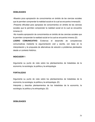 DEBILIDADES


-Muestra poca apropiación de conocimientos en ámbito de las ciencias sociales
que le permiten comprender la realidad social en la cual se encuentra inmerso(A)
-Presenta dificultad para apropiase de conocimientos en ámbito de las ciencias
sociales que le permiten comprender la realidad social en la cual se encuentra
inmerso (I)
-No muestra apropiación de conocimientos en ámbito de las ciencias sociales que
le permiten comprender la realidad social en la cual se encuentra inmerso (D)
LOGRO         COMUNICATIVO:        Evidencia     el   desarrollo   de   competencias
comunicativas mediante la argumentación oral y escrita, con base en la
interpretación y la propuesta de alternativas de solución a problemas planteados
desde un contexto histórico.


INDICADOR 1


Argumenta su punto de vista sobre los planteamientos de tratadistas de la
economía, la sociología, la política y la antropología


FORTALEZAS


Argumenta su punto de vista sobre los planteamientos de tratadistas de la
economía, la sociología, la política y la antropología. (E)
Interpreta y describe planteamientos de los tratadistas de la economía, la
sociología, la política y la antropología. (S)




DEBILIDADES




                                                                                  36
 